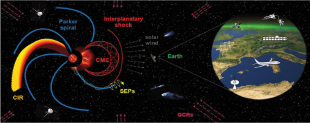 thumb space weather